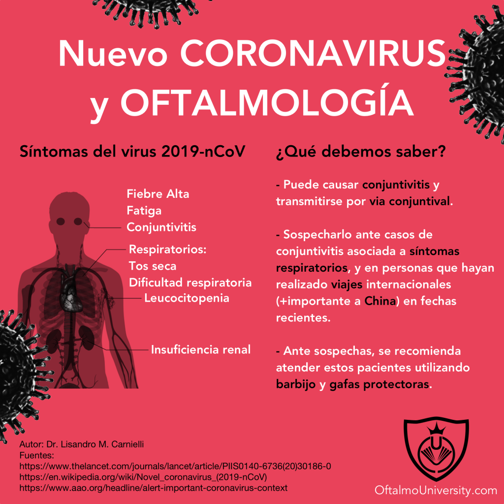 Coronavirus y oftalmología